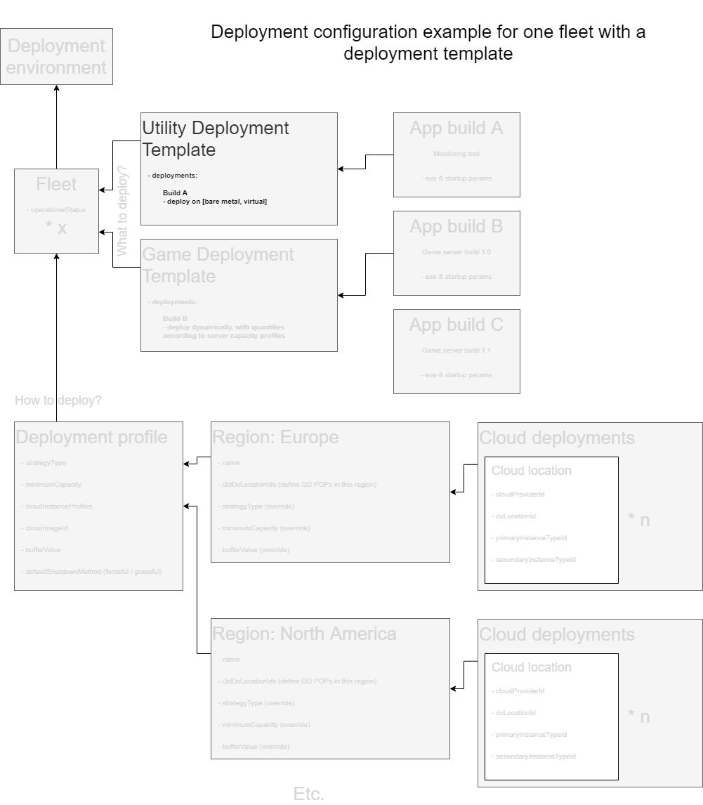 UtilityDeploymentTemplate